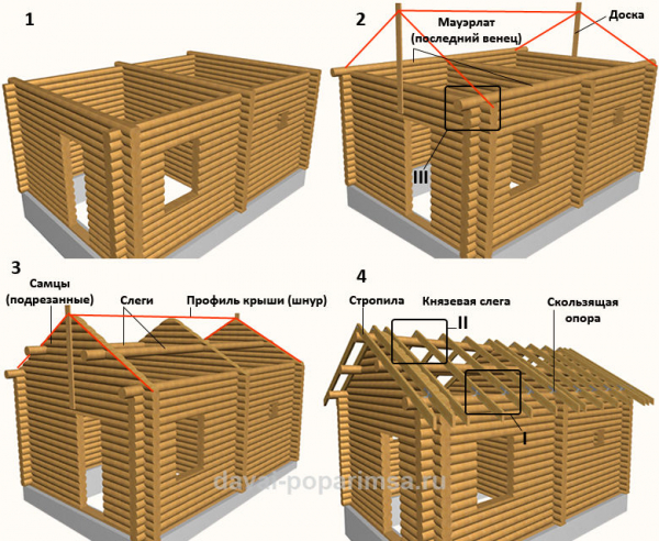 Двухскатная стропильная крыша для бани