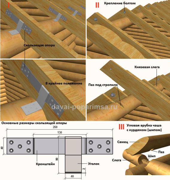 Двухскатная стропильная крыша для бани