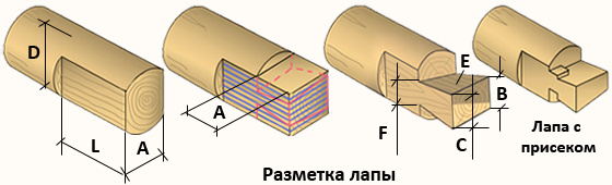 Ручная рубка в лапу в срубе бани