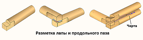 Ручная рубка в лапу в срубе бани