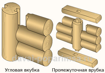 Соединение бруса – угловые врубки в срубе