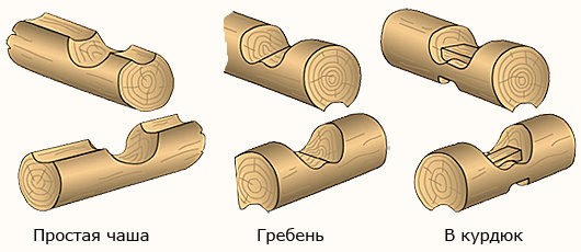 Соединение бруса – угловые врубки в срубе
