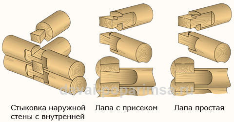 Соединение бруса – угловые врубки в срубе