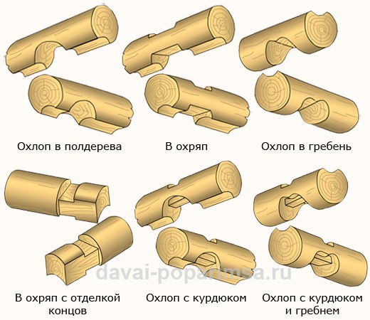 Соединение бруса – угловые врубки в срубе