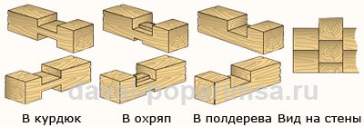 Соединение бруса – угловые врубки в срубе