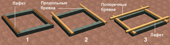 Строим деревянные стены бани ручной рубки