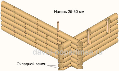 Строим деревянные стены бани ручной рубки