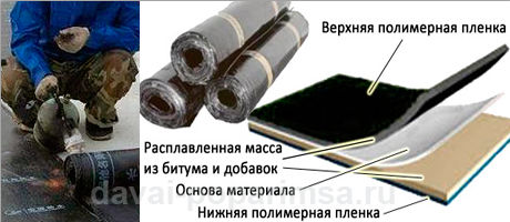 Гидроизоляция фундамента своими руками – виды и устройство Гидроизоляция фундамента своими руками – виды и устройство