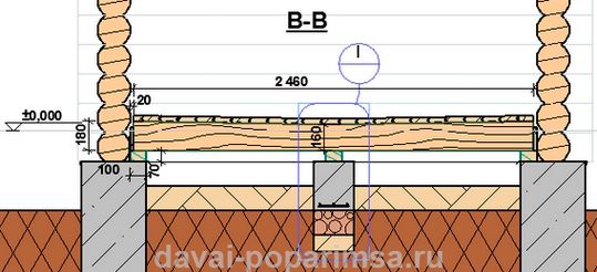 Как сделать пол в бане своими руками