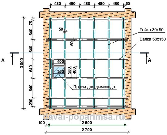 Как сделать потолок в бане Как сделать потолок в бане
