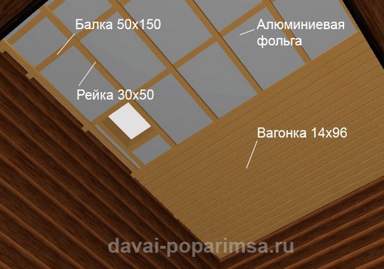 Как сделать потолок в бане Как сделать потолок в бане