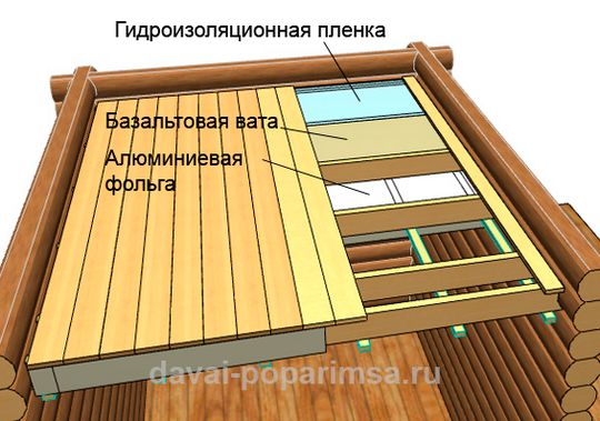 Как сделать потолок в бане Как сделать потолок в бане