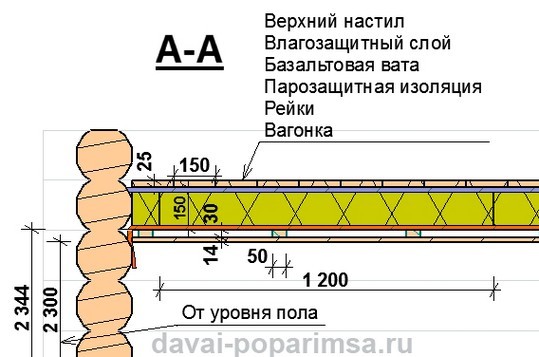 Как сделать потолок в бане Как сделать потолок в бане