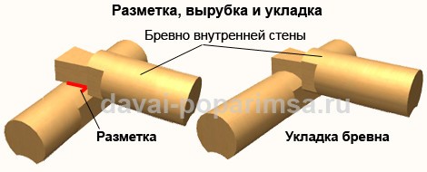 Рубим и соединяем стены в бане ручной рубки