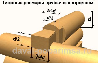 Рубим и соединяем стены в бане ручной рубки